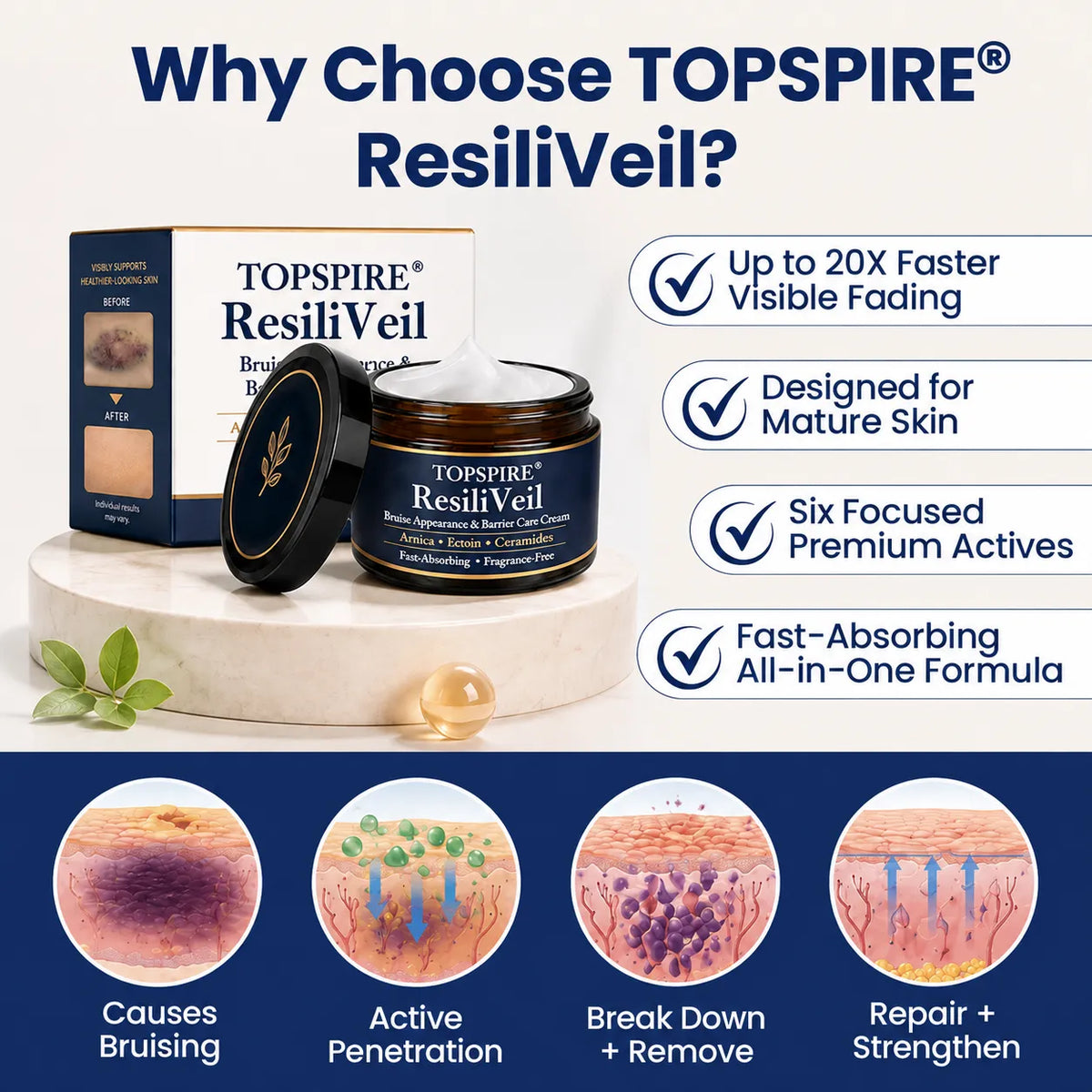 TOPSPIRE® ResiliVeil Bruise Appearance Barrier Care Cream